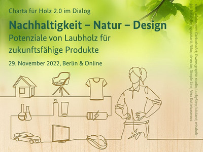 Am 29. November lädt die Charta für Holz 2.0 wieder zum öffentlichen Dialog. Die Veranstaltung ist live in Berlin oder im Online.-Stream zu erleben. Quelle: Collage: FNR/2022